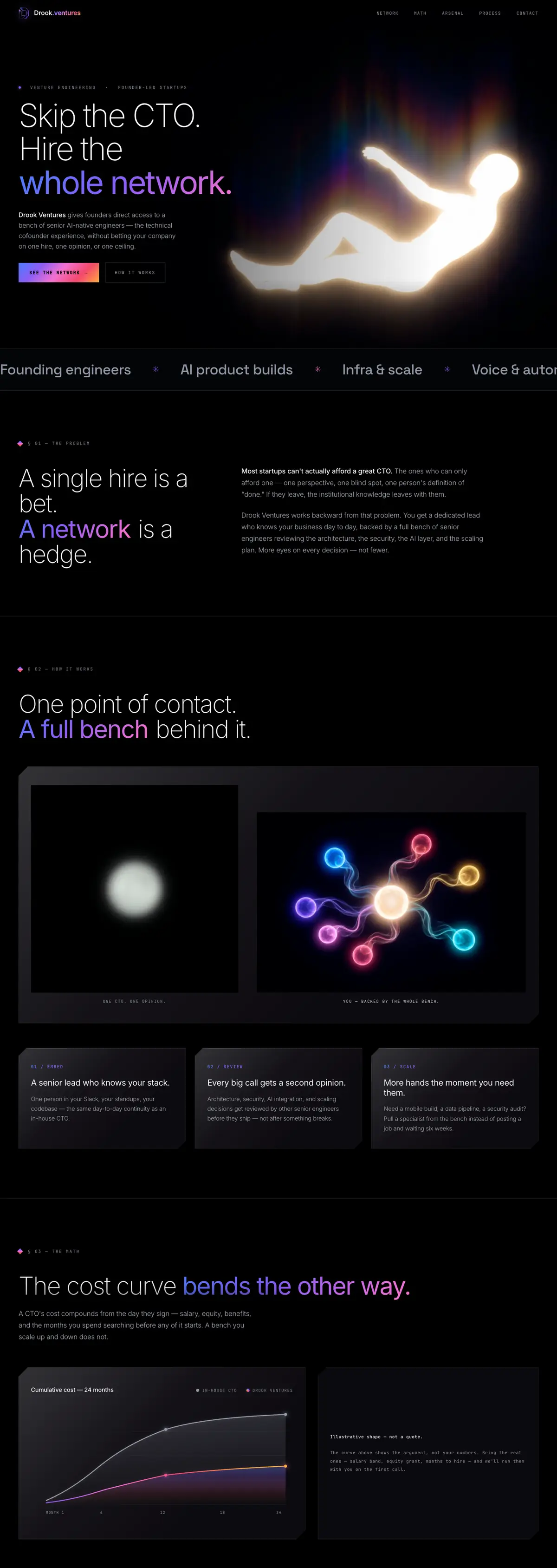 The Drook Ventures homepage